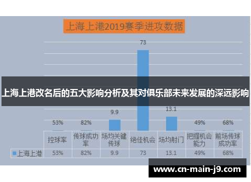 上海上港改名后的五大影响分析及其对俱乐部未来发展的深远影响