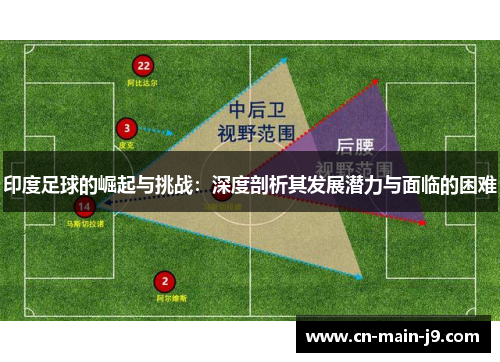 印度足球的崛起与挑战：深度剖析其发展潜力与面临的困难