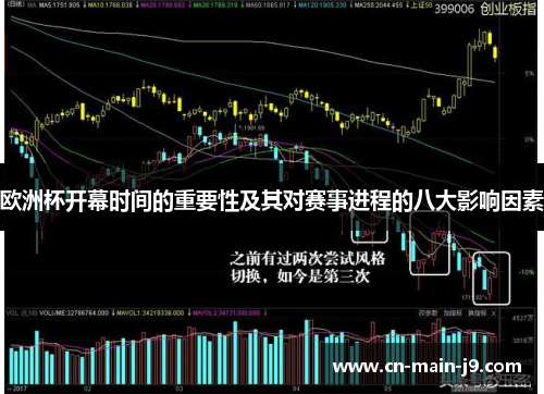 欧洲杯开幕时间的重要性及其对赛事进程的八大影响因素