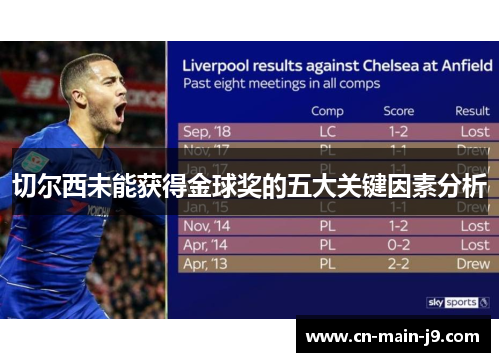 切尔西未能获得金球奖的五大关键因素分析