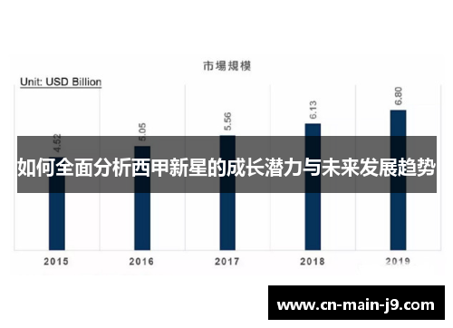 如何全面分析西甲新星的成长潜力与未来发展趋势