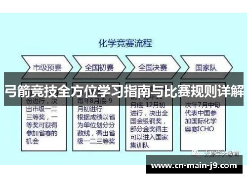 弓箭竞技全方位学习指南与比赛规则详解