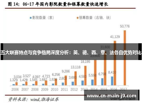 五大联赛特点与竞争格局深度分析：英、德、西、意、法各自优势对比